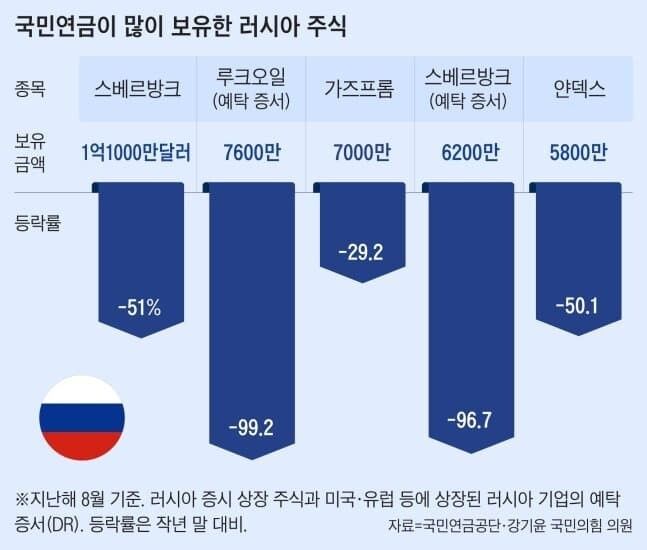 국민연금 떡락