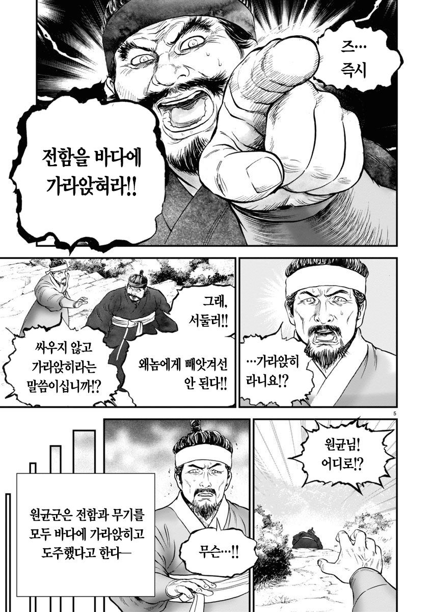 국뽕 왤케 잘 그리는데 이거