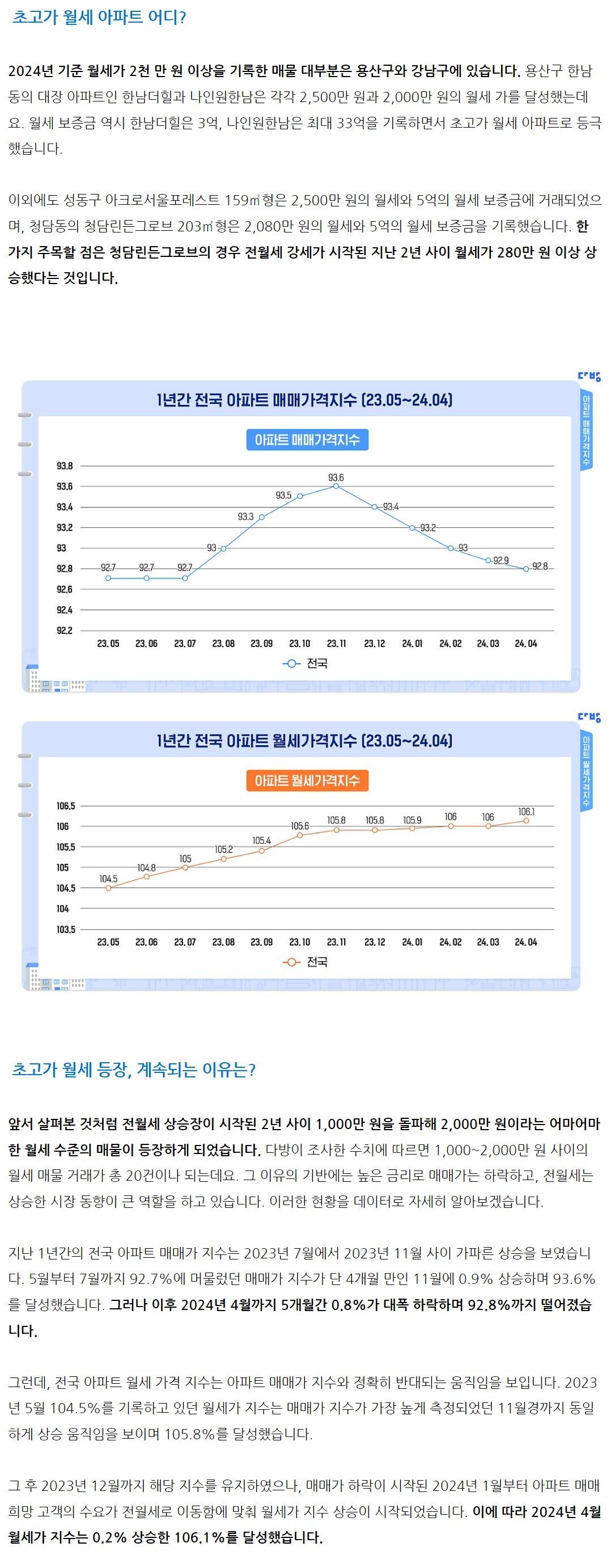 월세 2천 아파트 등장