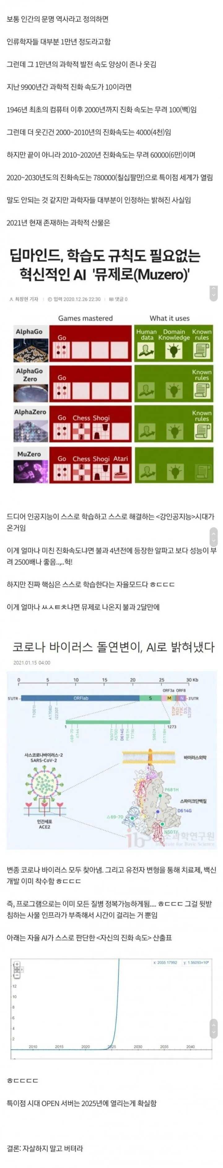 인류의 역사와 과학의 역사