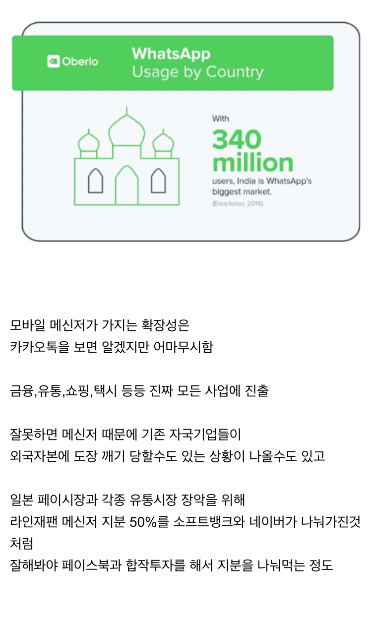 전세계 국가별 메신저 1위 현황