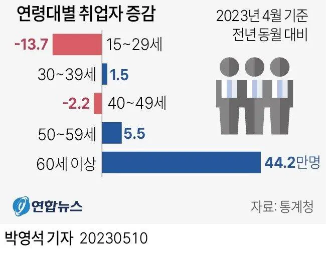 요즘 취업시장 근황