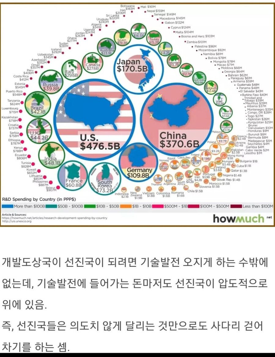 더이상 선진국이 나오기 힘든 이유