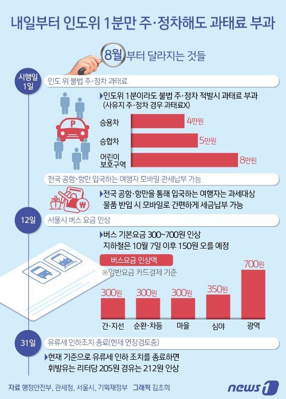 8월 부터 바뀌는 것들