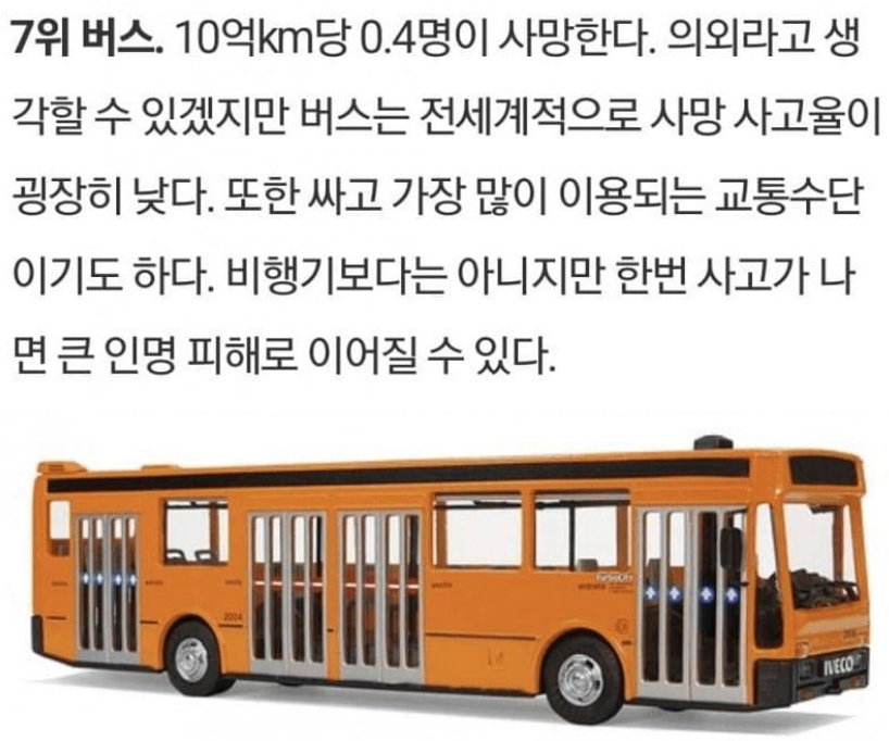 이동수단 안전 순위.