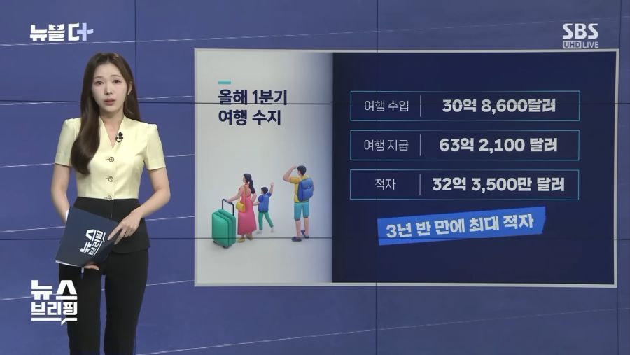 최근 관광객들 사이에서 유행한다는 K 신조어