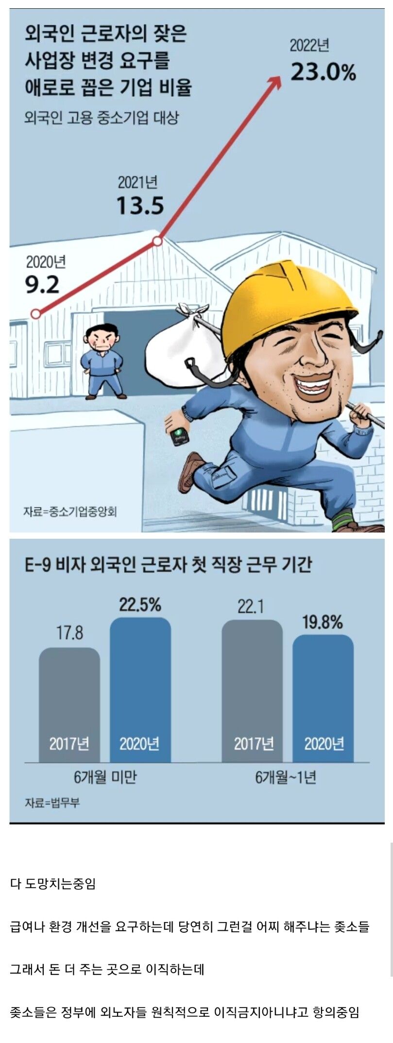 외노자도 도망치는 헬지옥반도 중소기업