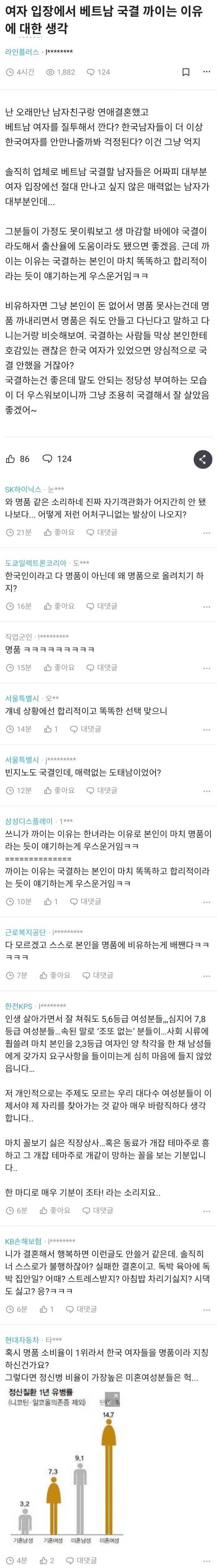 여자 입장에서 베트남 국결 까이는 이유