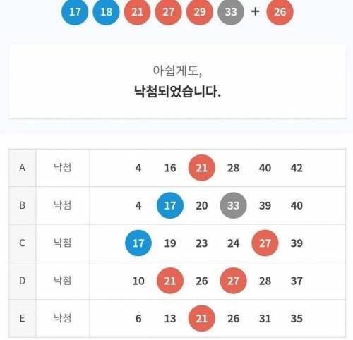 로또 1등 당첨보다 힘든것