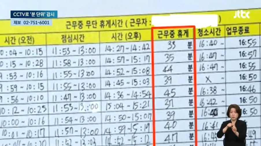 휴게 시간만큼 임금 삭감한 ㅈ소