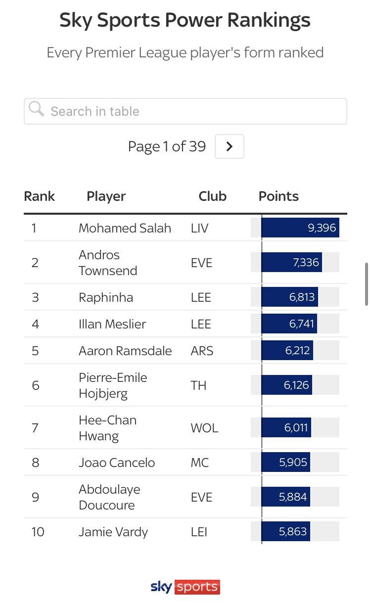 EPL 파워랭킹 근황