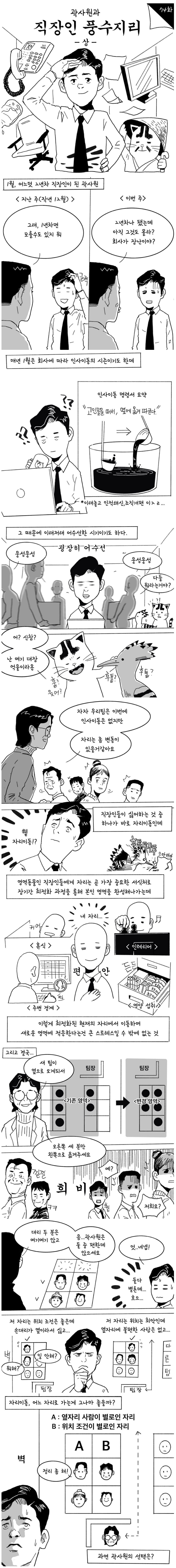 직장인 풍수지리