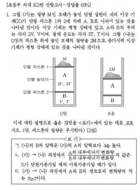 의대를 목표로한 초등 수학.