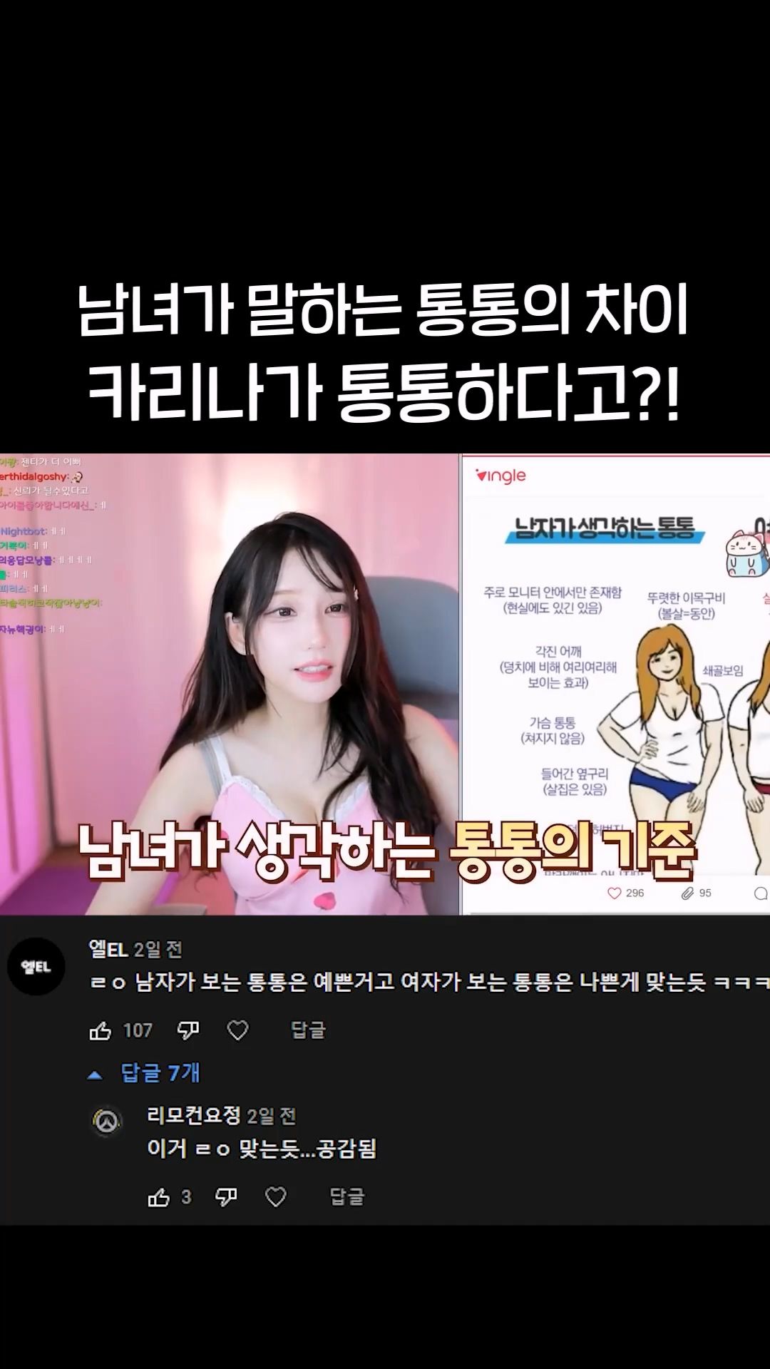 남자들이 생각하는 통통한 여자 연예인 기준