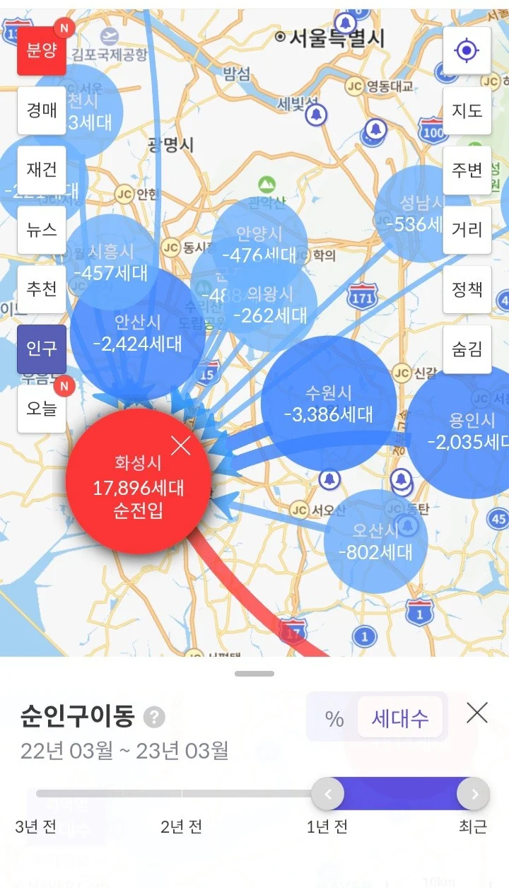 인구빨대 화성시