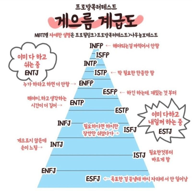 게으른 mbti