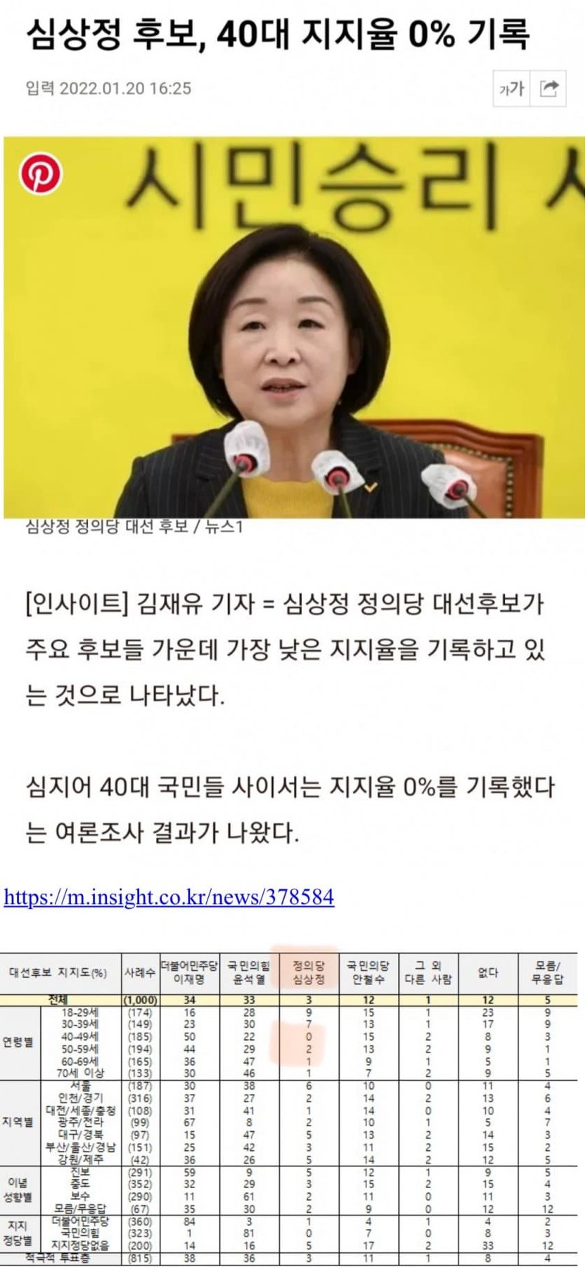 심상정 역대급 기록 달성