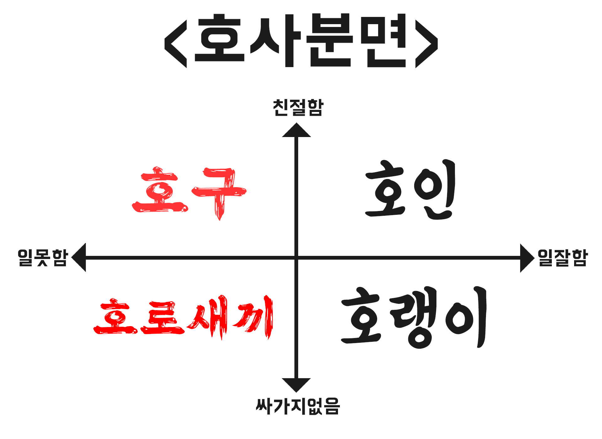 나는 어디에 속하는 직장인인가?