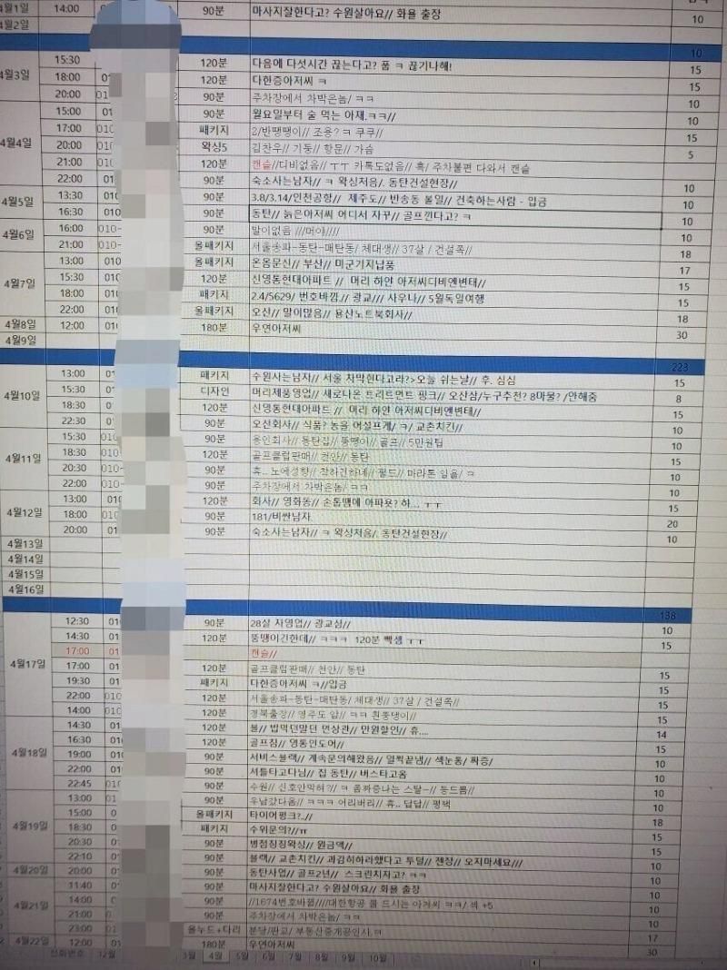 업소녀의 손님 명단 관리...