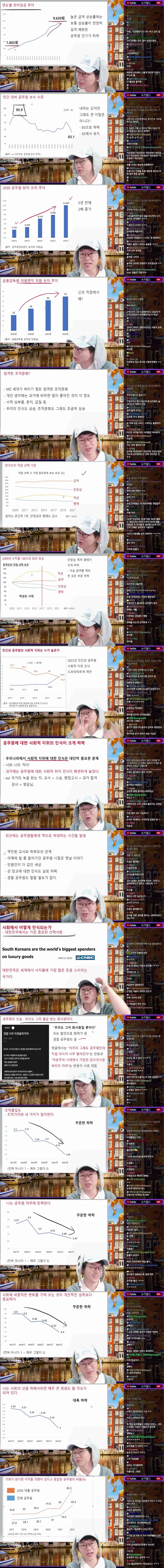 킹무원 떡락 분석