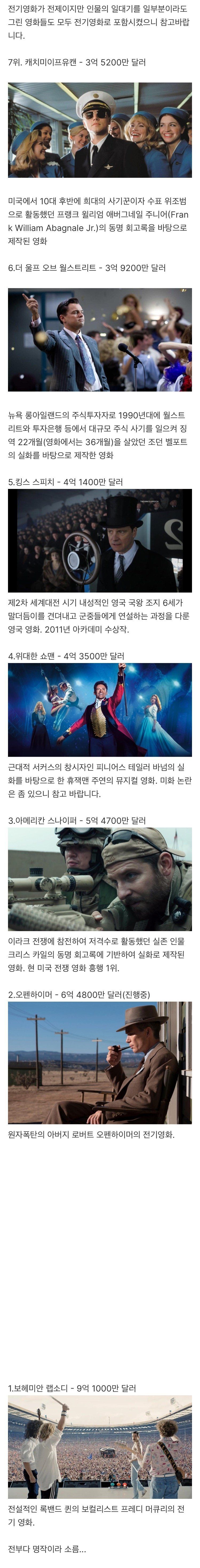 역대 전기영화의 전세계 흥행 순위