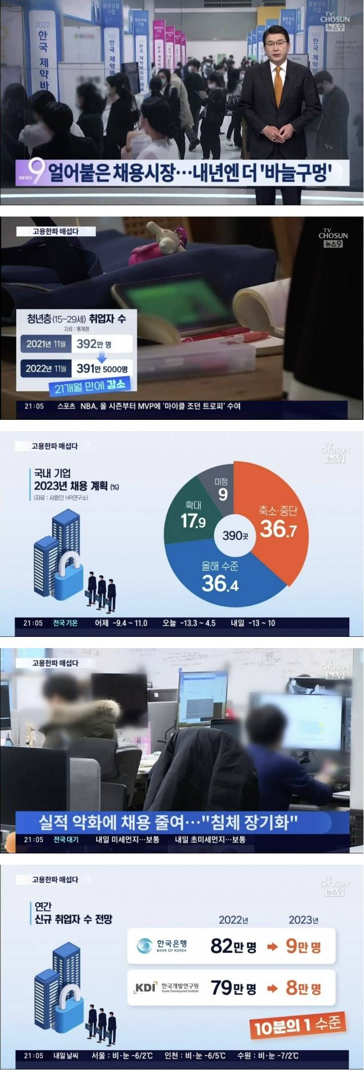 심각한 취업 시장