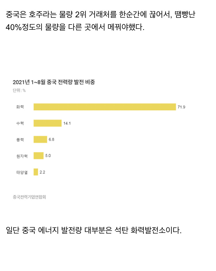 대륙의 전력난 그리고 한국의 미세먼지