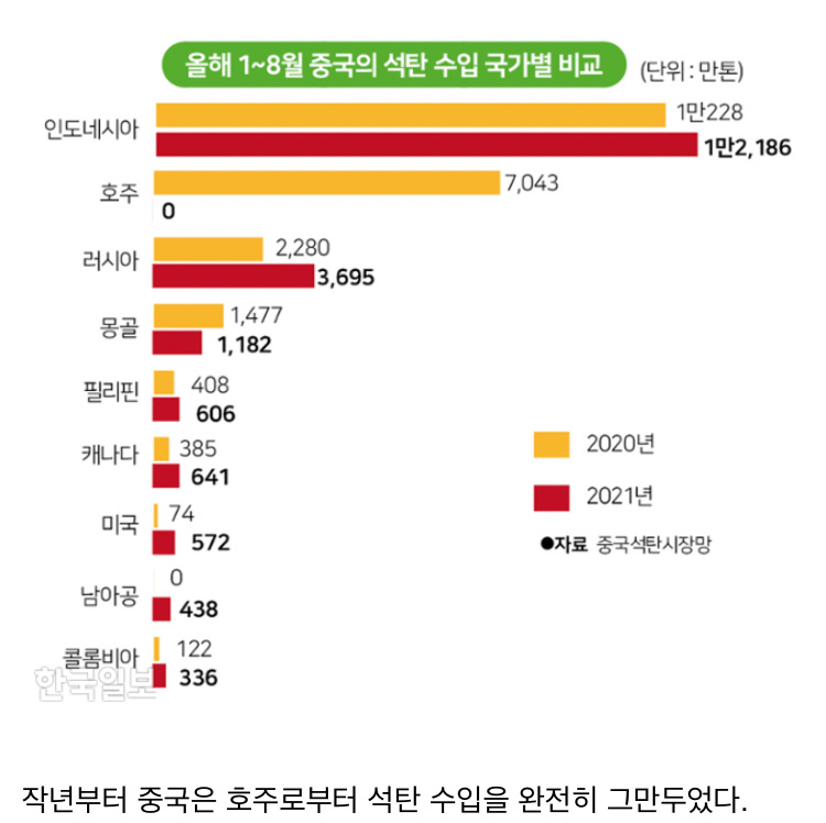 대륙의 전력난 그리고 한국의 미세먼지