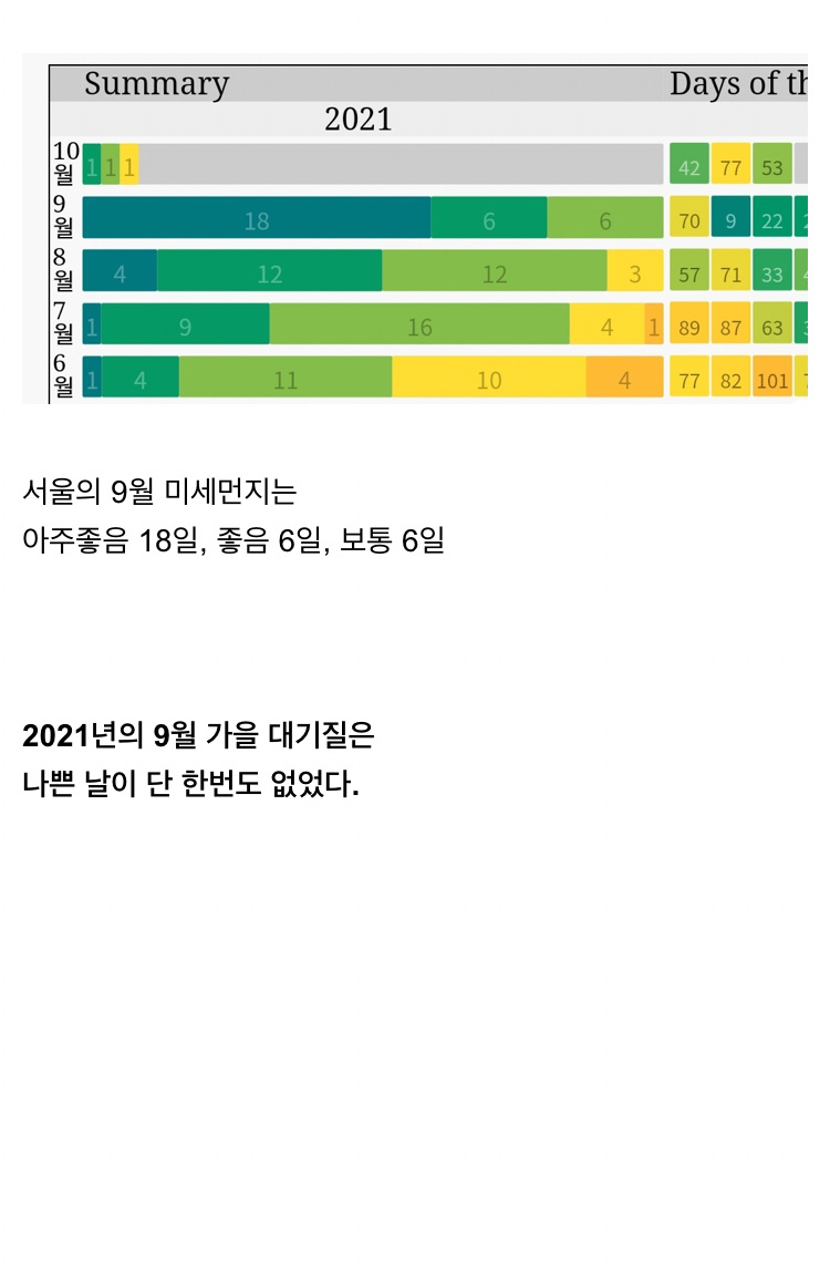 대륙의 전력난 그리고 한국의 미세먼지