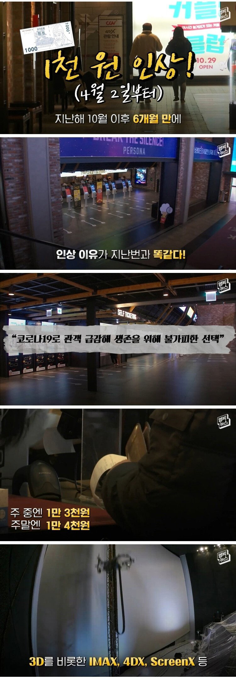 6개월 만에 또 영화 관람료 인상