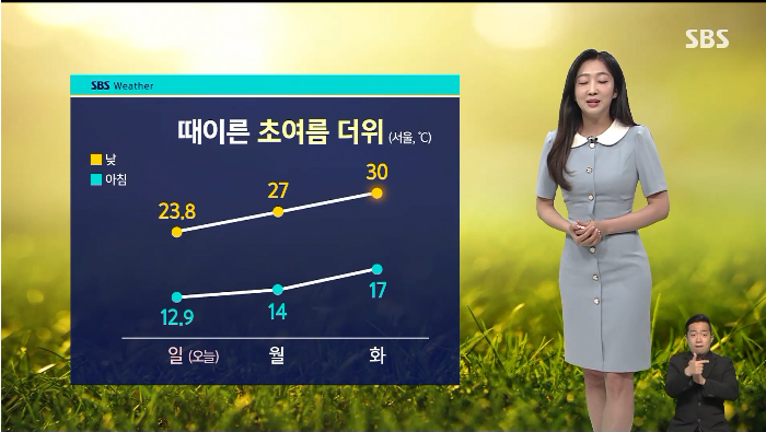 [날씨] 이번 주 낮 30도까지 오른다…전국 대체로 맑음