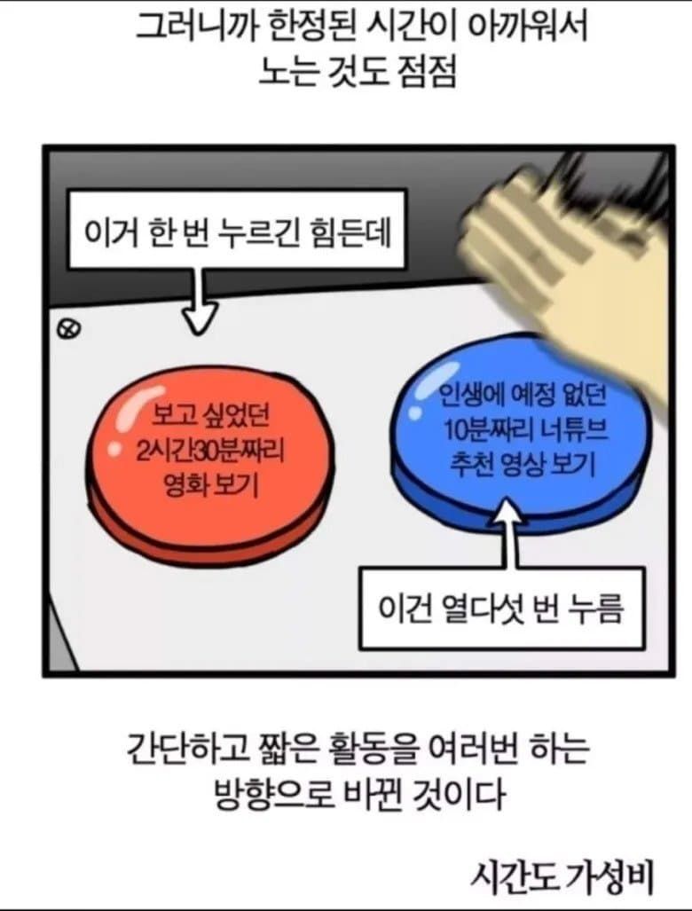 요즘 사람들 노는 시간 특징