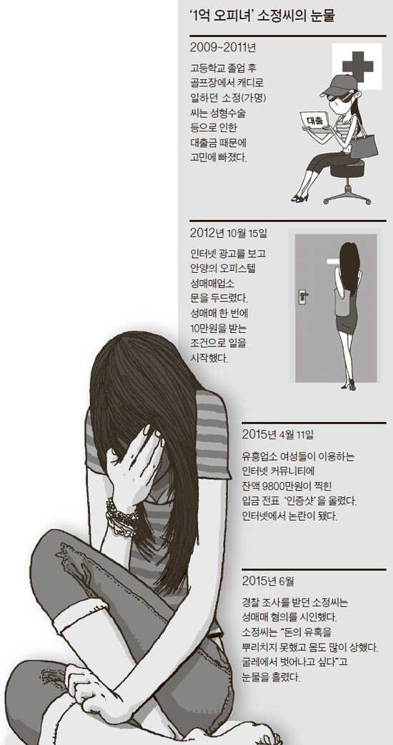 악마의 유혹에 빠진 여자