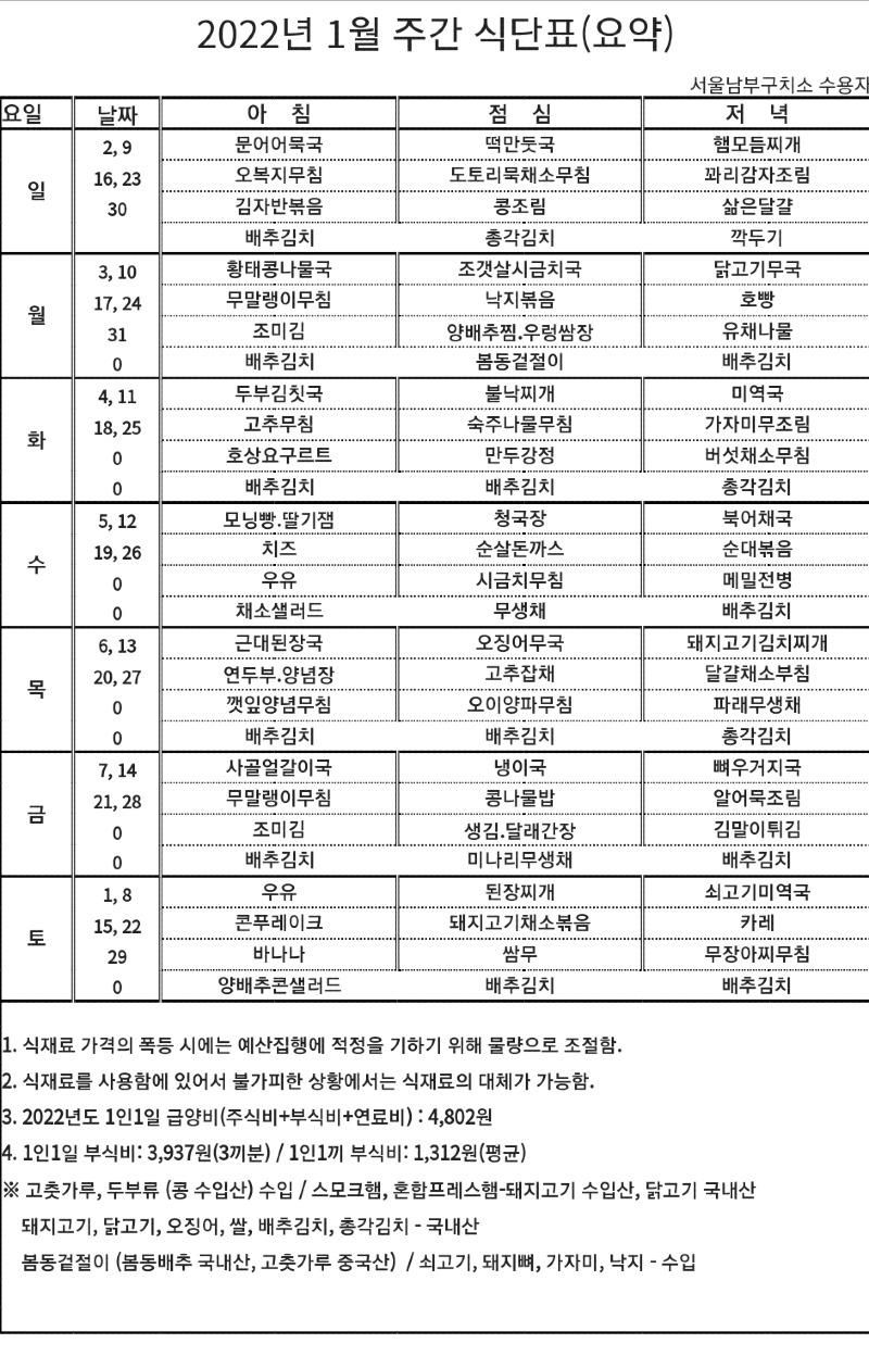 당신의 삼시세끼는 이것보다 나은가요?