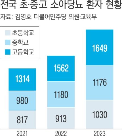 탕후루도 끝물인가??