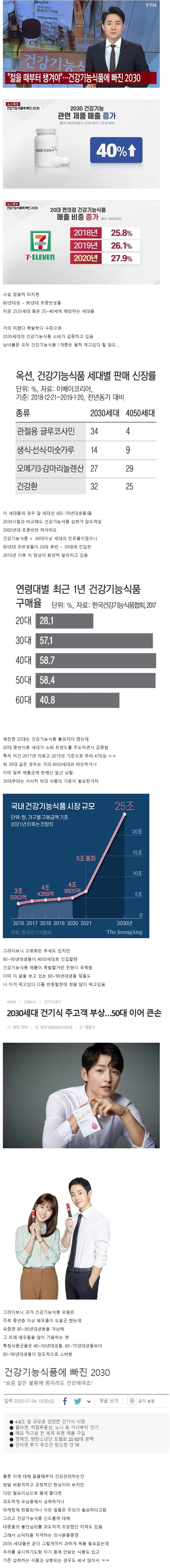 건강기능식품에 빠진 2030