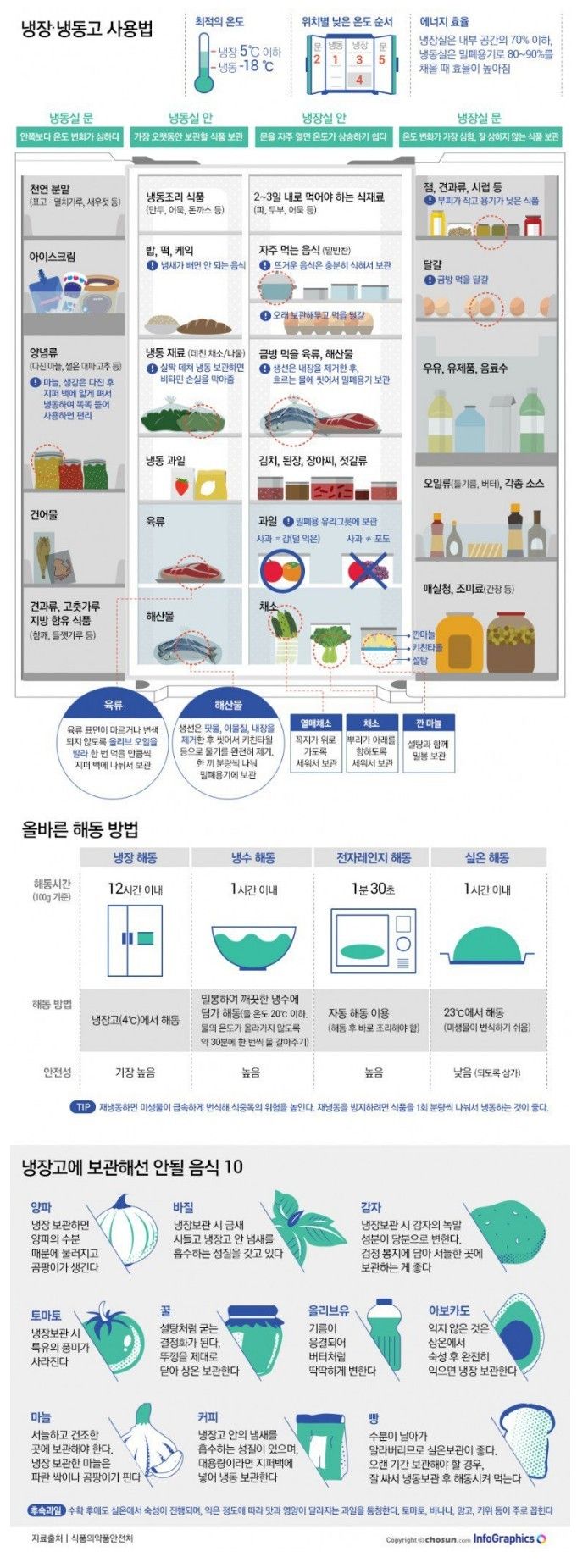 의외로 잘 모르는 냉장 & 냉동고 사용법