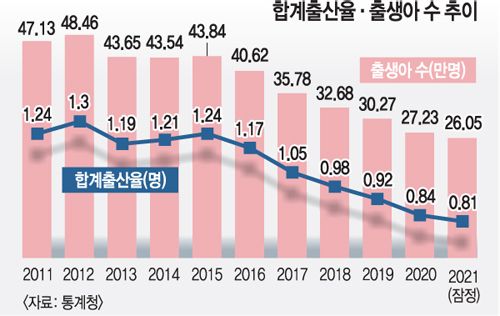 이제 시작인데...