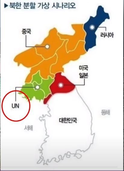 북한 붕괴시 시나리오