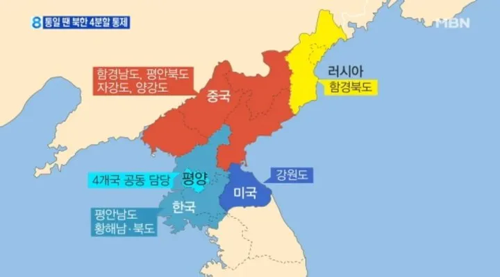 북한 붕괴시 시나리오