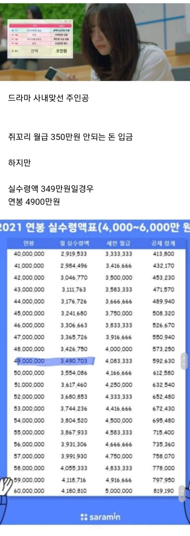 세후 350만원이 쥐꼬리라는 드라마 주인공