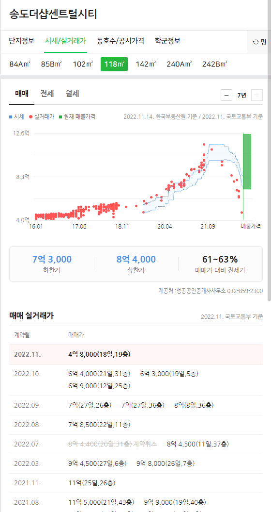 송도 아파트 영끌 근황