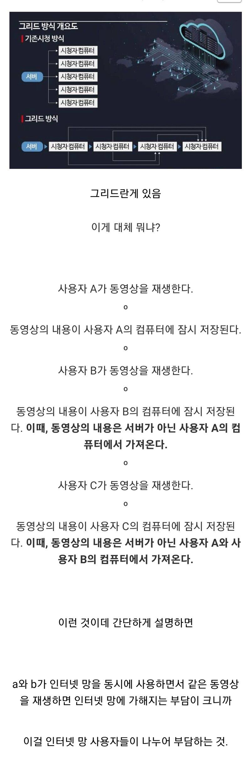 상상도 못한 망 사용료 근황