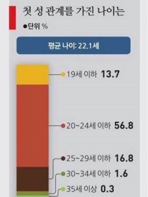 대한민국 상위 1%