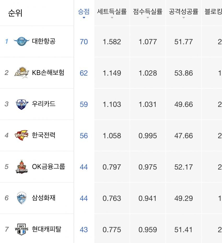 더이상 희망이 없어 보이는 삼성 프로스포츠 구단들