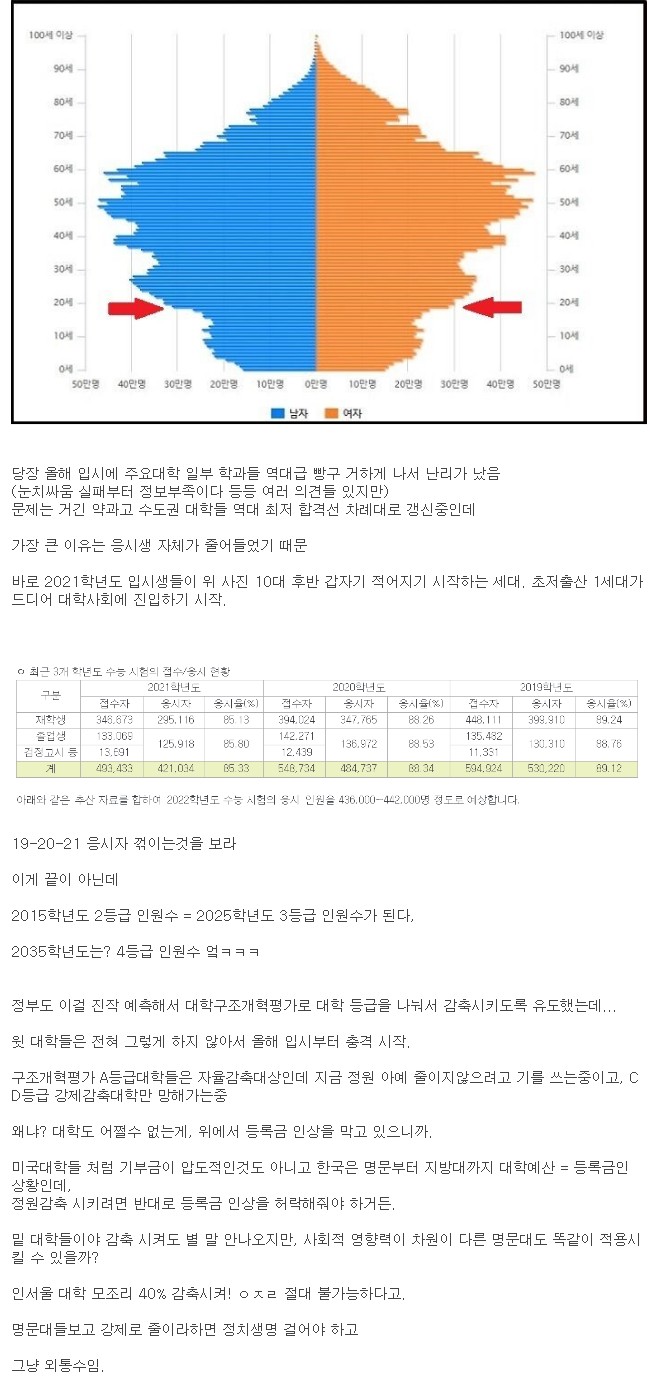 조용히 대학입시를 덮친 저출산 여파