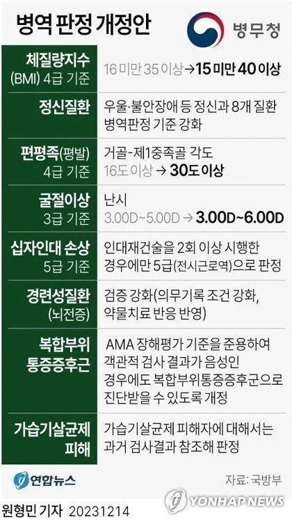 2024병역 판정 개정안