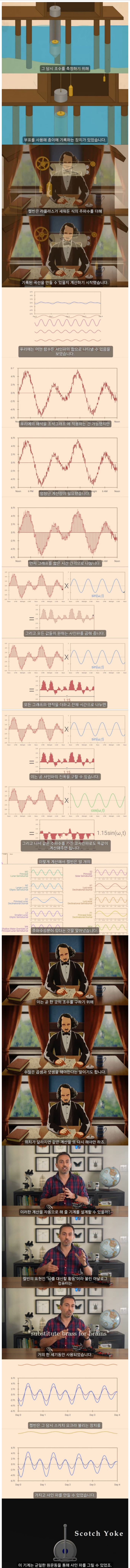 19세기 공학자의 아날로그 계산기