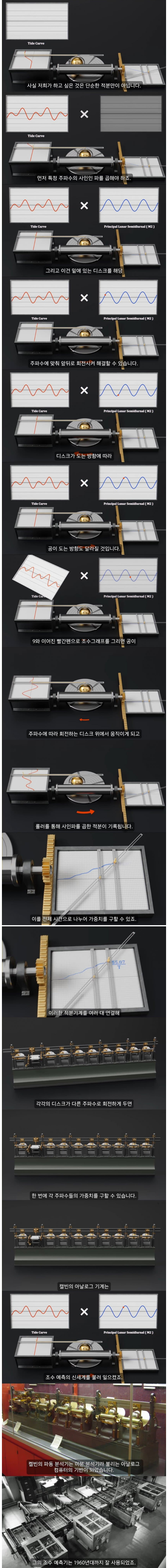 19세기 공학자의 아날로그 계산기