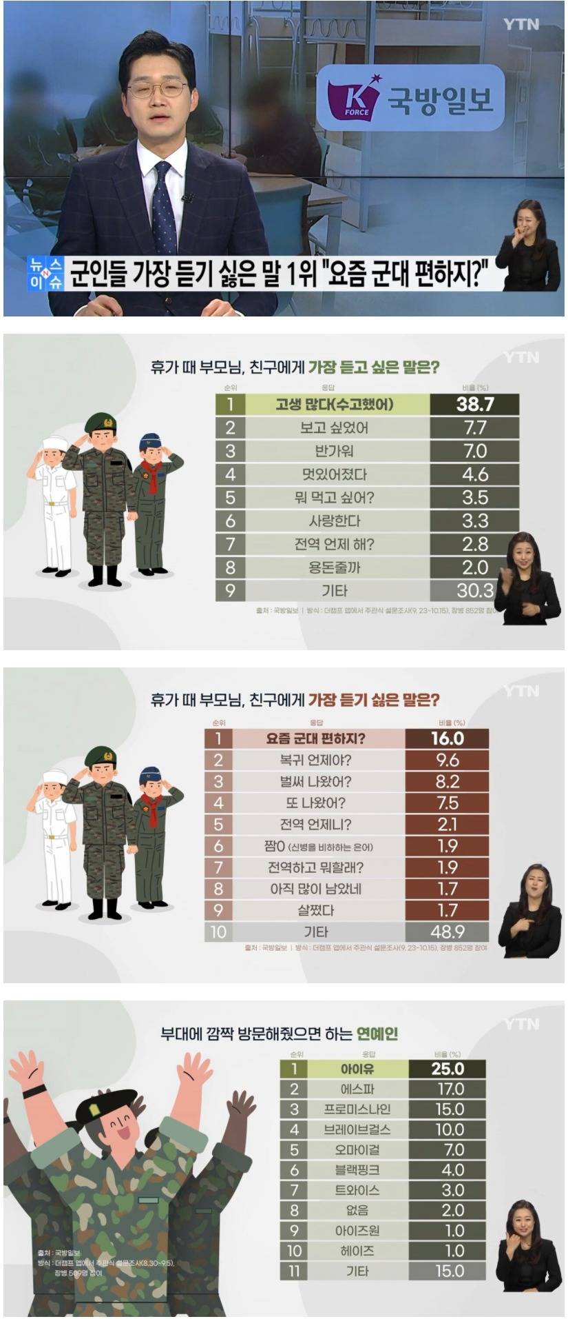 군인들이 가장 듣기 싫은 말